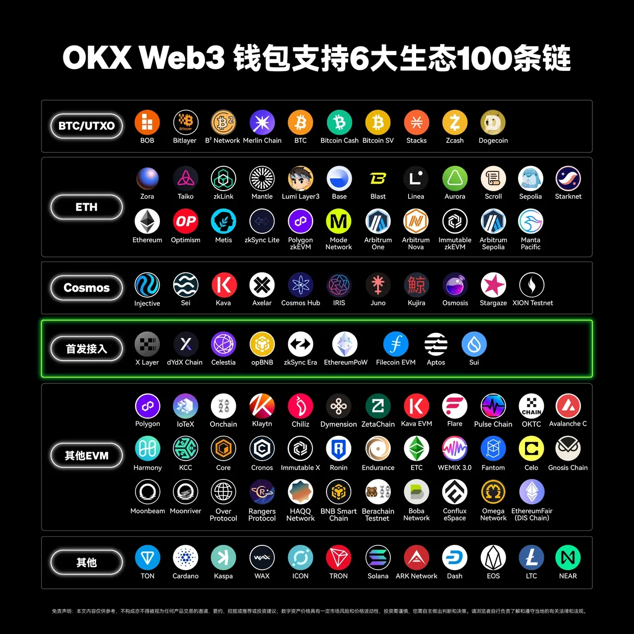欧曷交易所app Web3钱包接入第100条链——TON，三步玩转TON链！